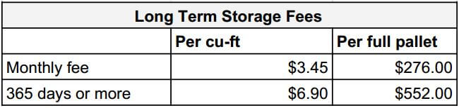 Long term storage fees
